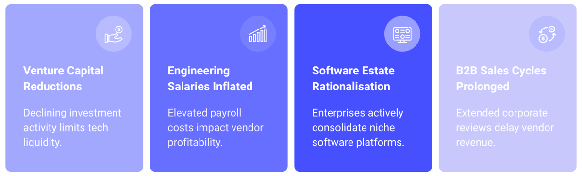 Annual Software Supply Chain Insolvencies in England & Wales